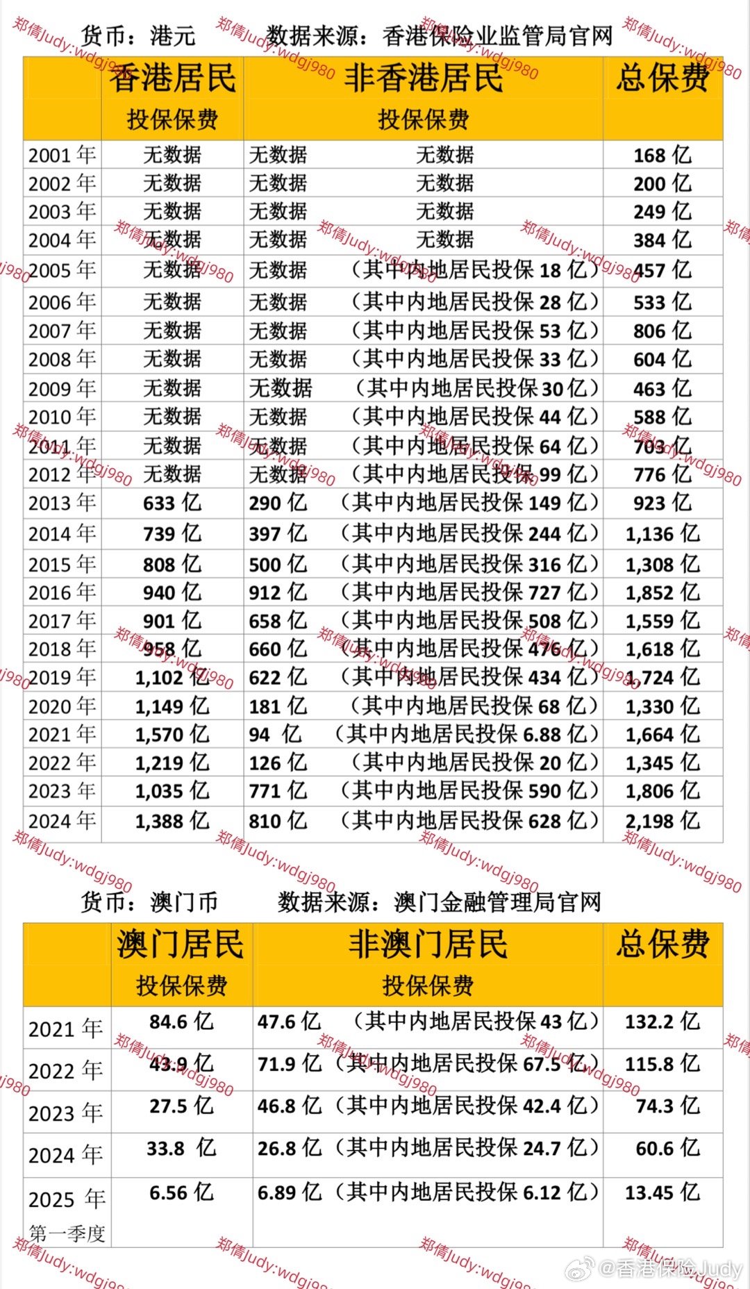探索未来之门，2025年新澳门正版免费大全，探索未来之门，澳门正版免费大全 2025展望