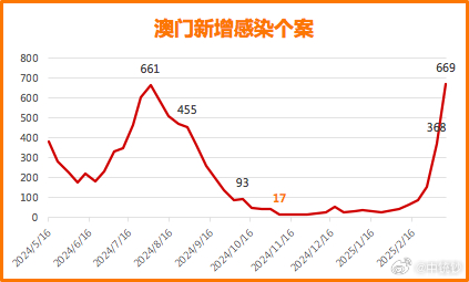 新澳门彩历史开奖记录走势图，澳门彩历史开奖记录走势图概览