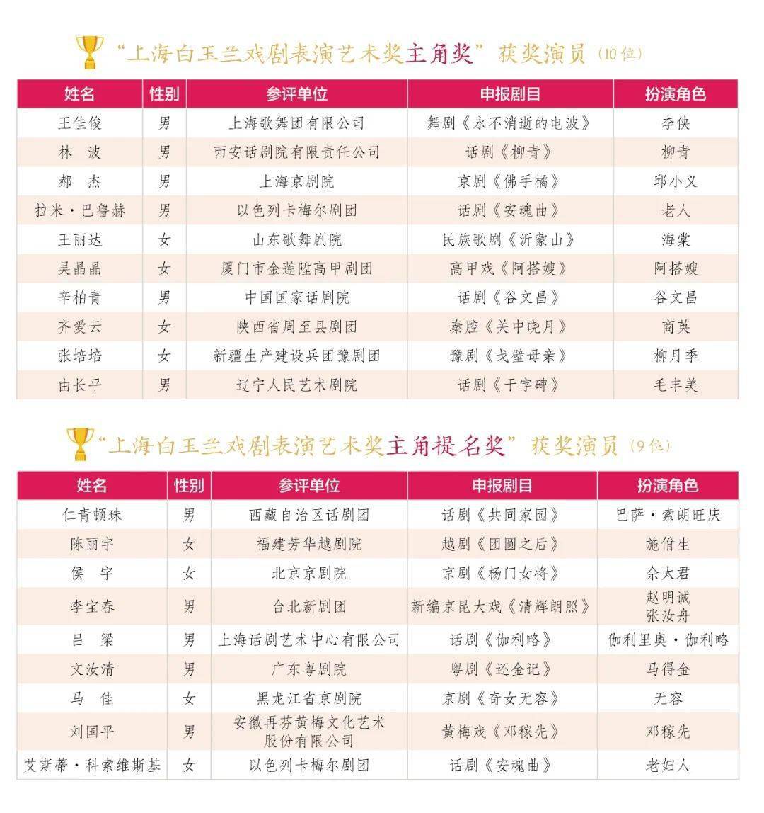 新澳门今晚9点30分开奖结果，澳门今晚9点30分开奖结果揭晓