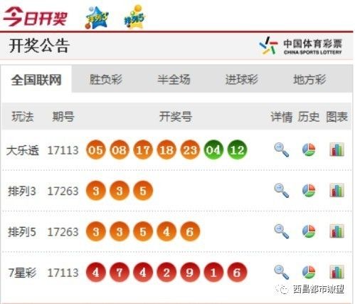 新澳门彩开奖结果今天，一网打尽最新动态！，澳门今日彩开奖结果及最新动态全掌握！