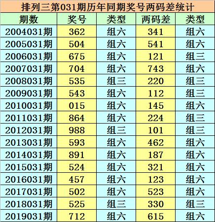 香港二四六开奖结果大全—最新开奖数据分析与解读，香港二四六开奖结果最新数据分析与解读大全