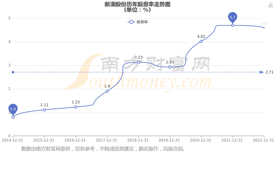 2025年新澳开奖记录，2025年新澳开奖记录全解析