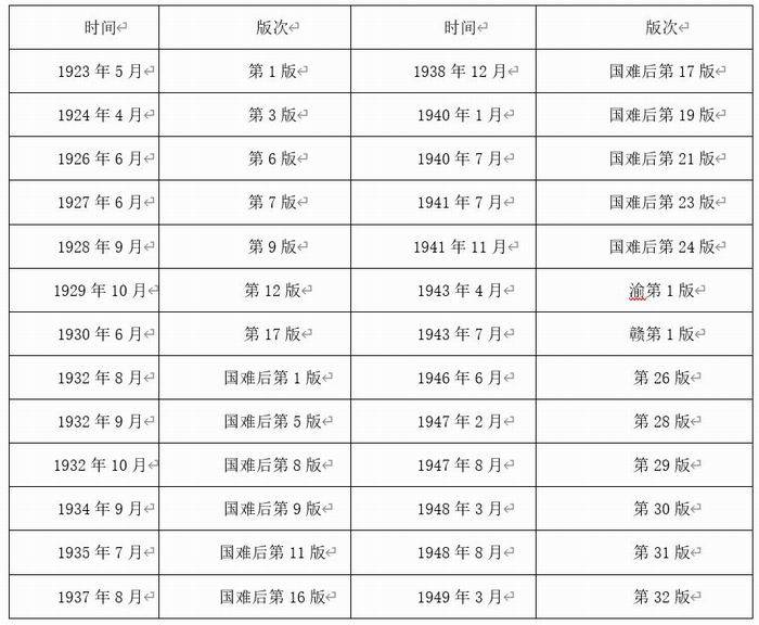 2025年资料大全，2025年资料大全概览