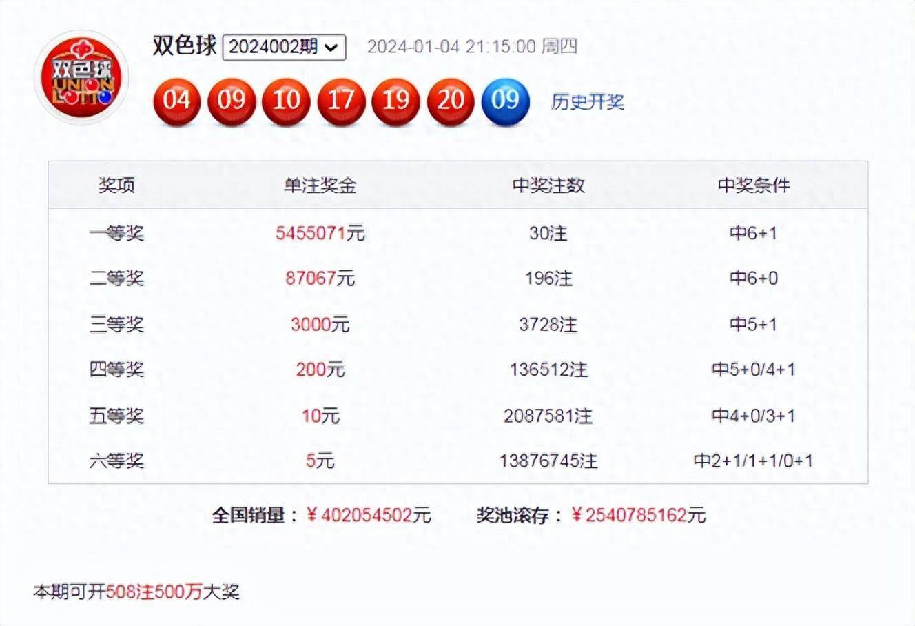 白小姐一码期期开奖结果，白小姐一码期期开奖结果公布