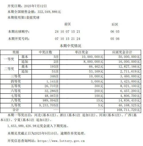 澳门彩开奖结果记录今天—一探究竟，澳门彩开奖结果今日揭秘
