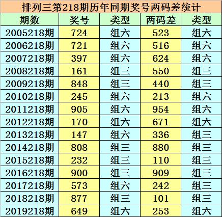 香港二四六开奖结果 开奖记录，香港二四六开奖结果公布及历史记录查询