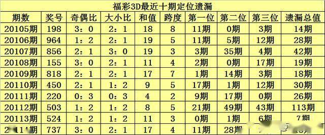 期期精准预测 第2页