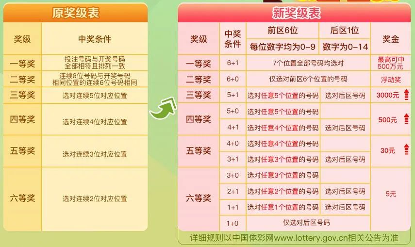 新澳门彩单双走势解析，澳门彩单双走势解析与预测