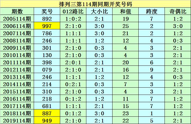 香港二四六开奖结果大全，香港二四六开奖结果汇总