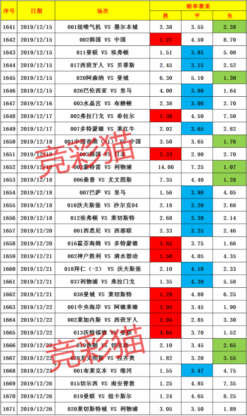 2025澳门天天开好彩大全开奖记录走势图，澳门彩票开奖记录走势图及预测分析