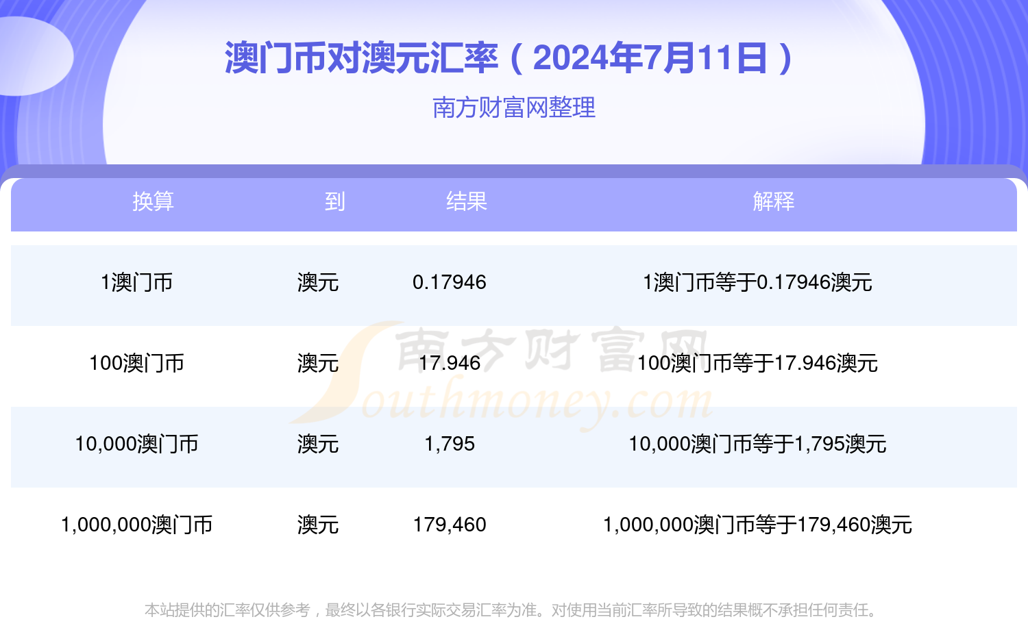 揭秘2025年澳门开奖结果，开奖盛况与未来展望，揭秘澳门开奖结果，展望2025年开奖盛况与未来趋势