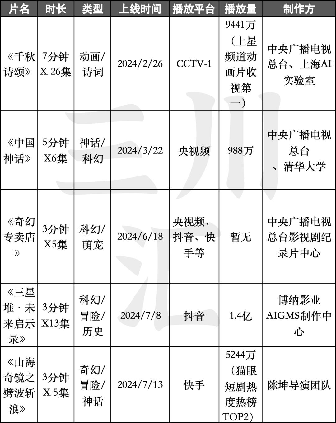 第1213页