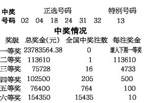 揭秘777788888王中王中王开奖结果，揭秘，王中王中王彩票777788888开奖结果揭晓