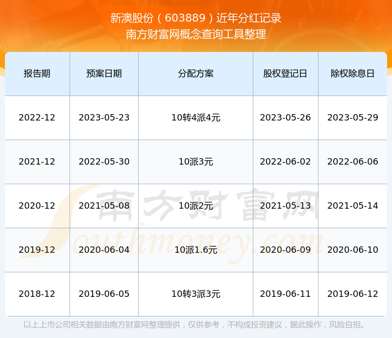 2025新澳历史记录查询入口，2025新澳历史记录查询入口指南