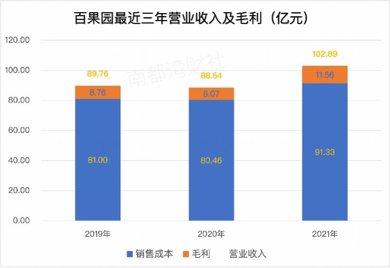 百果园水果价格贵吗