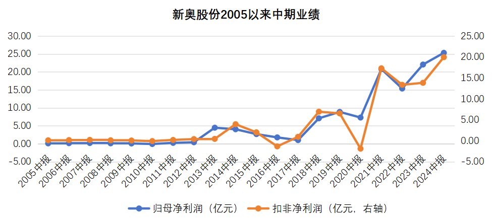 揭秘2025新奥历史开奖记录香港，香港新奥历史开奖记录揭秘（2025版）