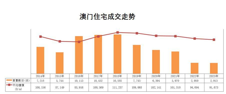 新澳门全年免费料，澳门全年免费资料预测
