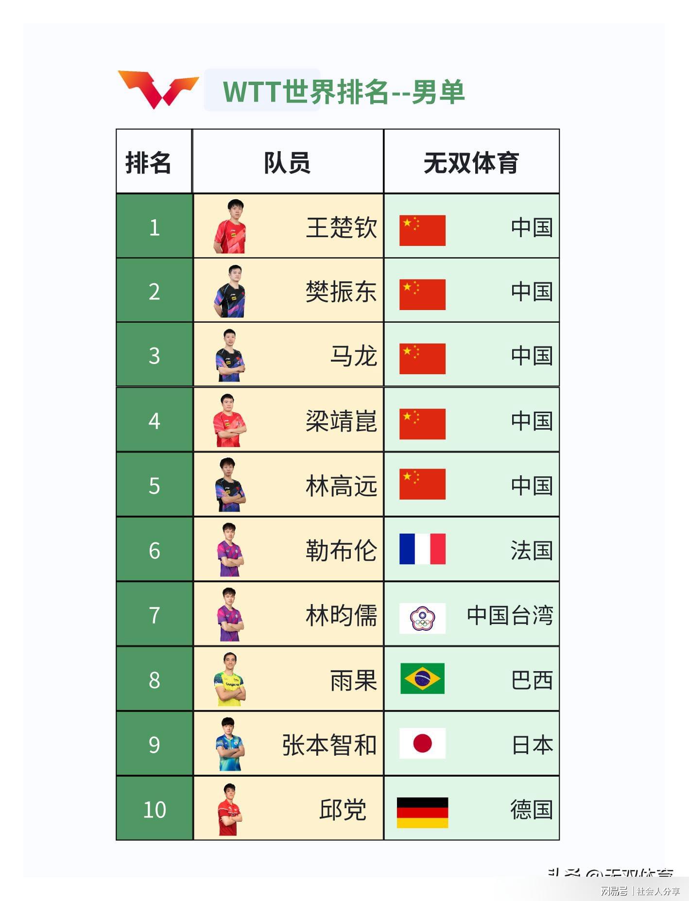 地方新闻 第184页