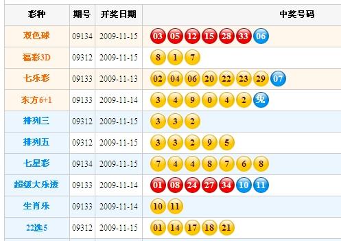 新澳门彩开奖结果今天晚上，澳门彩今晚开奖结果揭晓