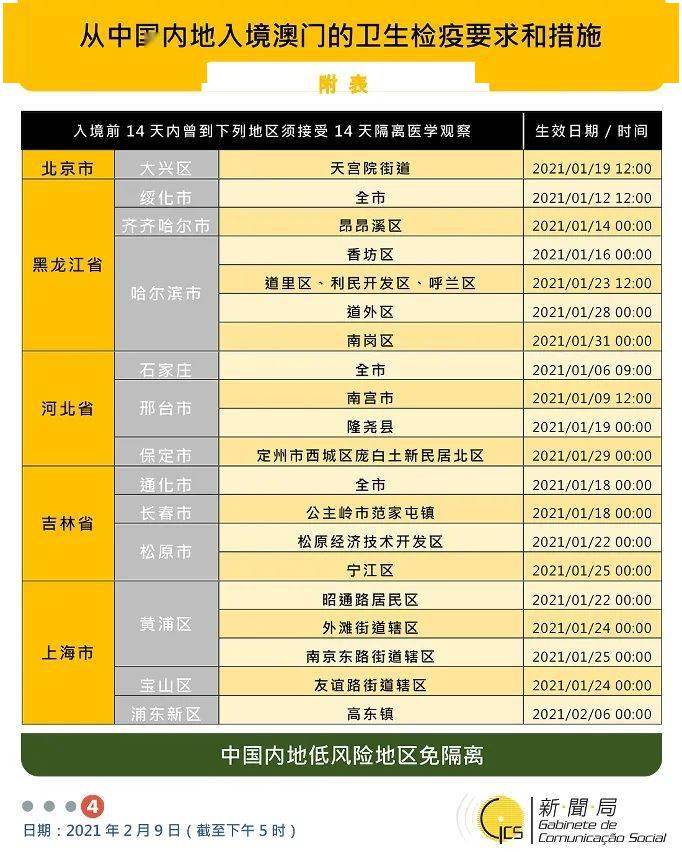 2025澳门六开奖全年记录，澳门六开奖全年记录回顾 2025年开奖历程