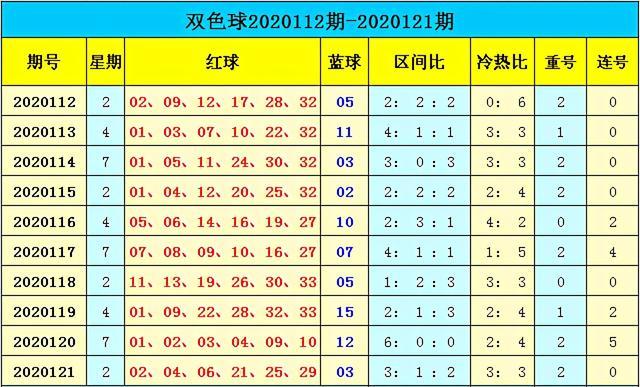 揭秘新奥门彩出号综合走势，揭秘新澳门彩出号综合走势解析