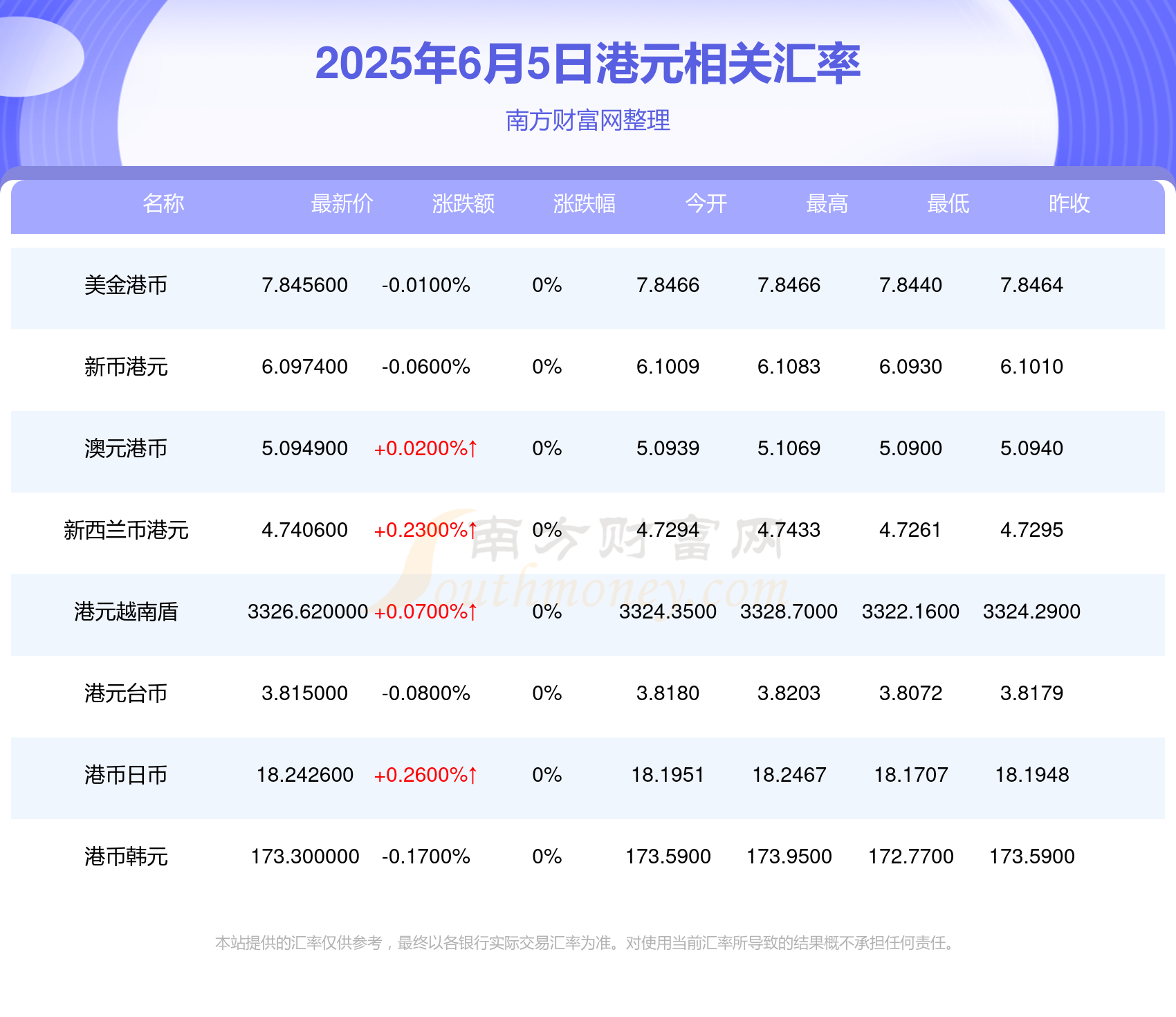 2025年澳门开奖结果记录，澳门开奖结果记录 2025年回顾