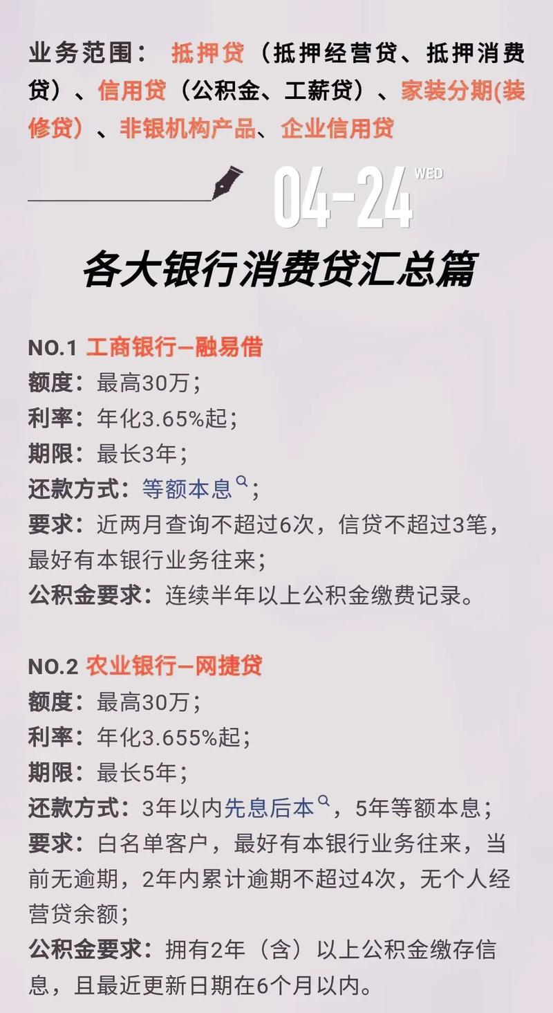 各大银行推出的消费贷