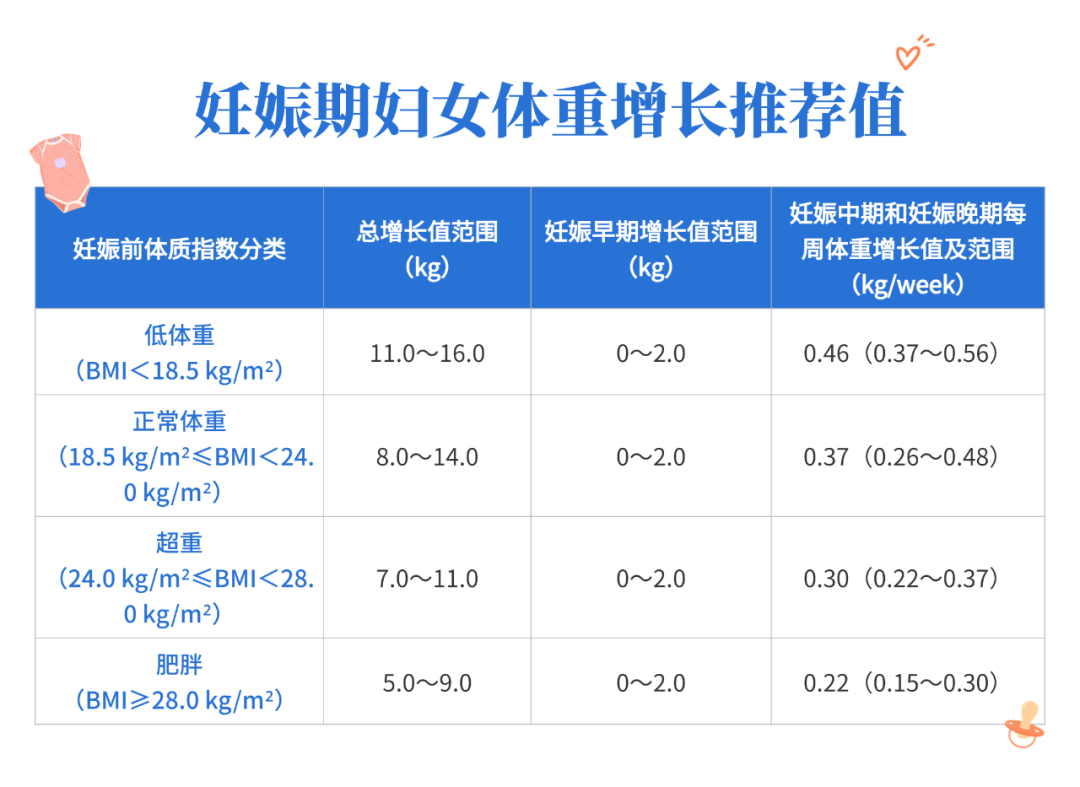 正常健康指数