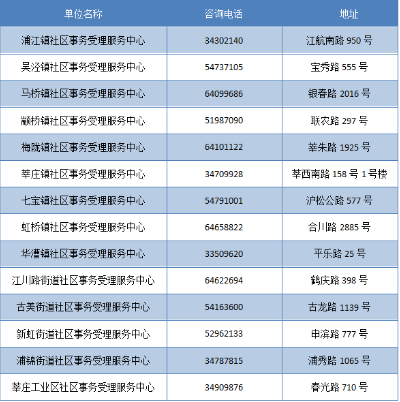 新奥门免费全年资料查询，新奥门免费全年资料在线查询