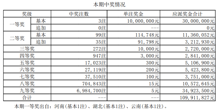 揭秘新澳门开奖结果，2025开奖历程一览，揭秘新澳门开奖历程，2025开奖结果全景展示