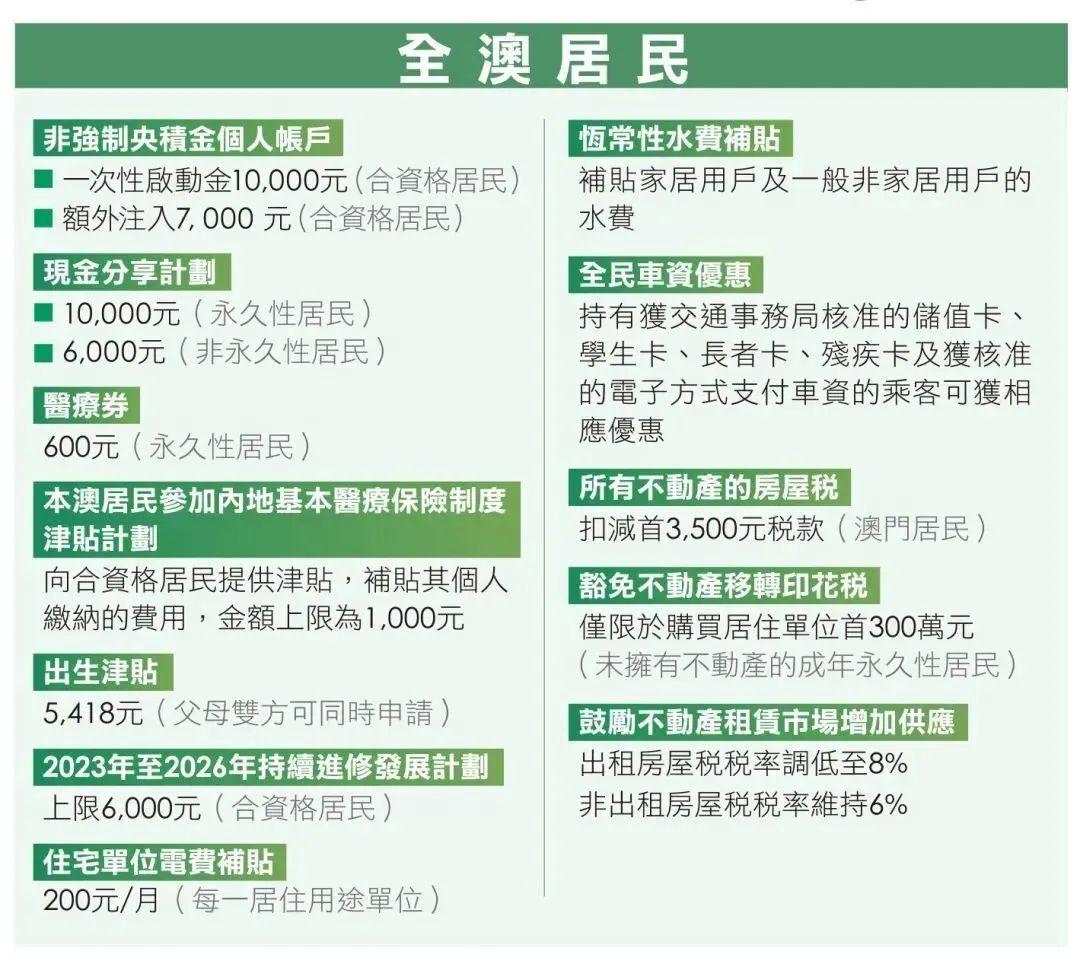 2025年澳门兔费全年资料大揭秘，澳门兔费资料大揭秘，预测未来的趋势与变化（至2025年）