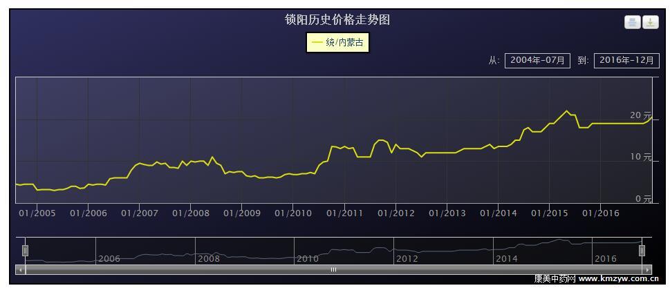 新澳门开奖历史记录走势图表查询，澳门开奖历史记录走势图表查询概览