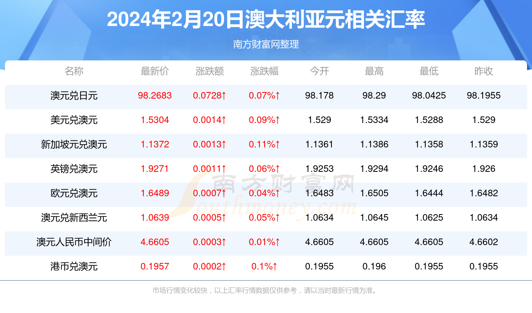 2025新澳正版资料最新更新，2025新澳正版资料最新更新汇总