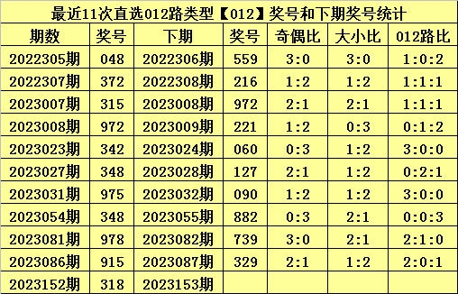 白小姐今晚特马开奖结果，白小姐今晚特马开奖结果揭晓