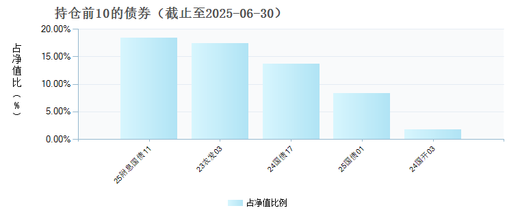 2025新澳免费资料绿波，新澳绿波2025免费资料大全