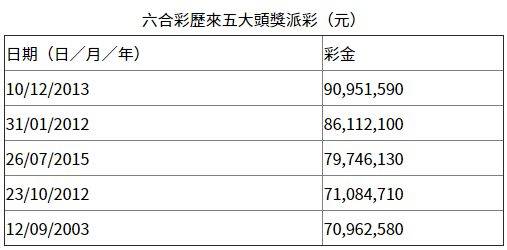 揭秘香港今晚六合彩开奖结果与开奖记录，香港今晚六合彩开奖结果揭秘与开奖记录全解析