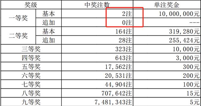 澳门今期开奖结果记录，深度分析与解读，澳门开奖结果记录深度分析与解读
