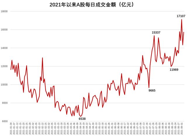 热点生活 第177页