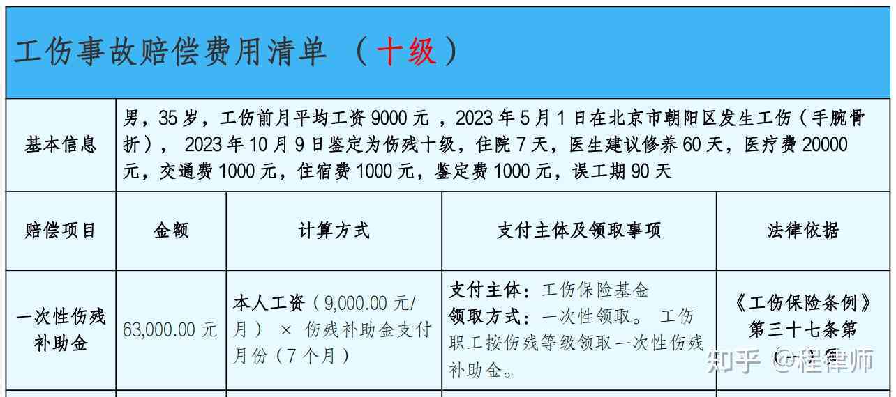 环卫工人上班期间摔倒怎么赔