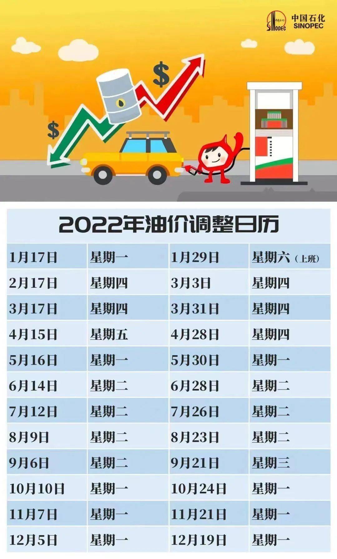 新一轮油价调整预测
