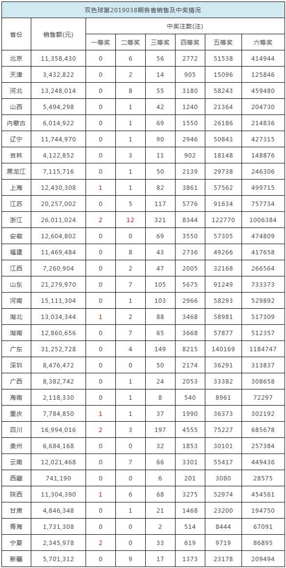 2025全年免费资料开奖结果，2025全年免费资料开奖结果汇总