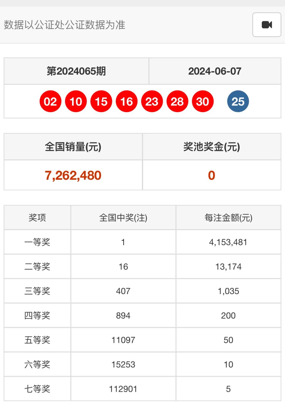 2025年香淃六香彩开奖