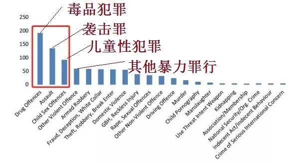 2025新澳历史结果