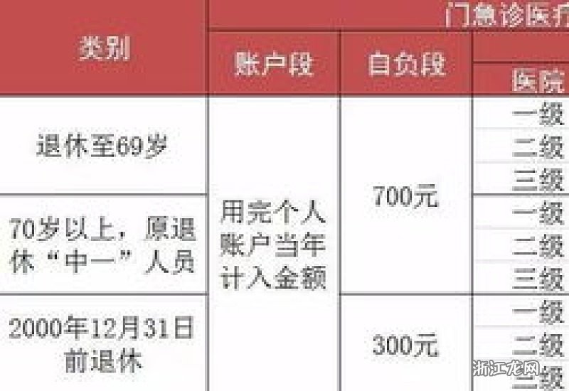 医保退休返钱从哪算起?