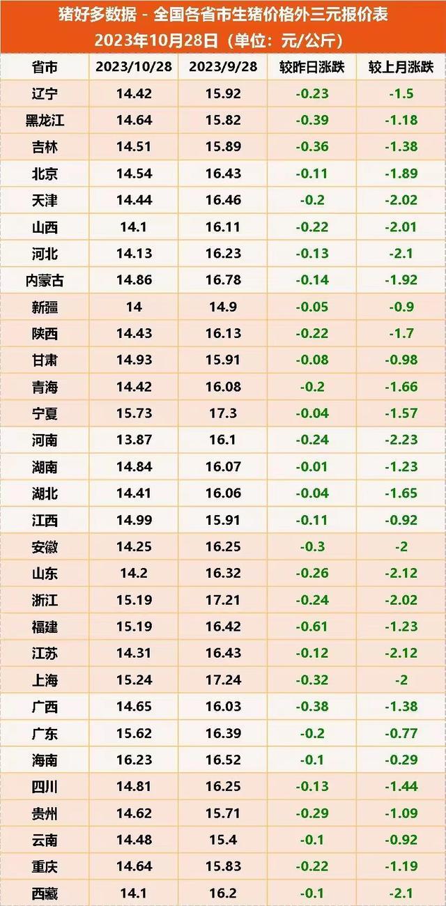 猪价跌破7元