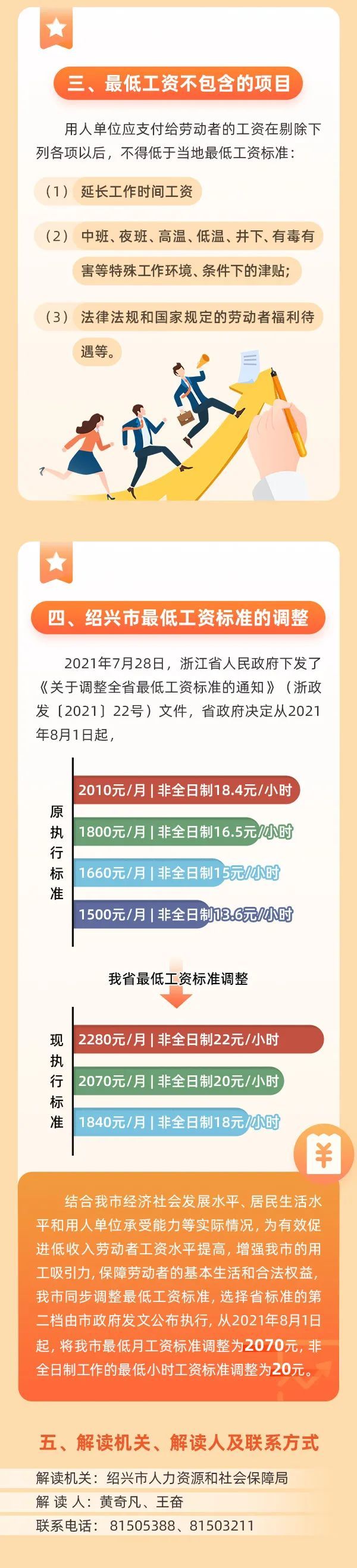 最低工资标准调整