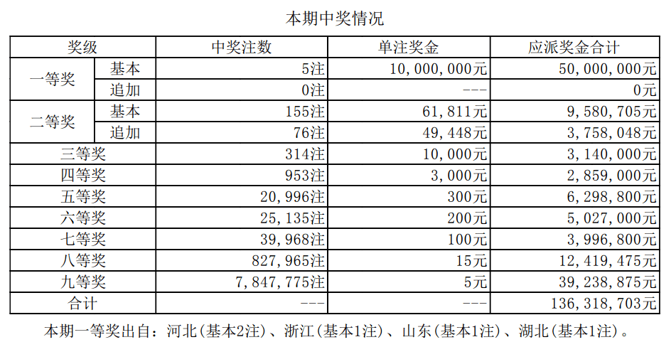 揭秘新澳门开奖结果，2025开奖历程一览，揭秘新澳门开奖历程，2025开奖结果全景展示