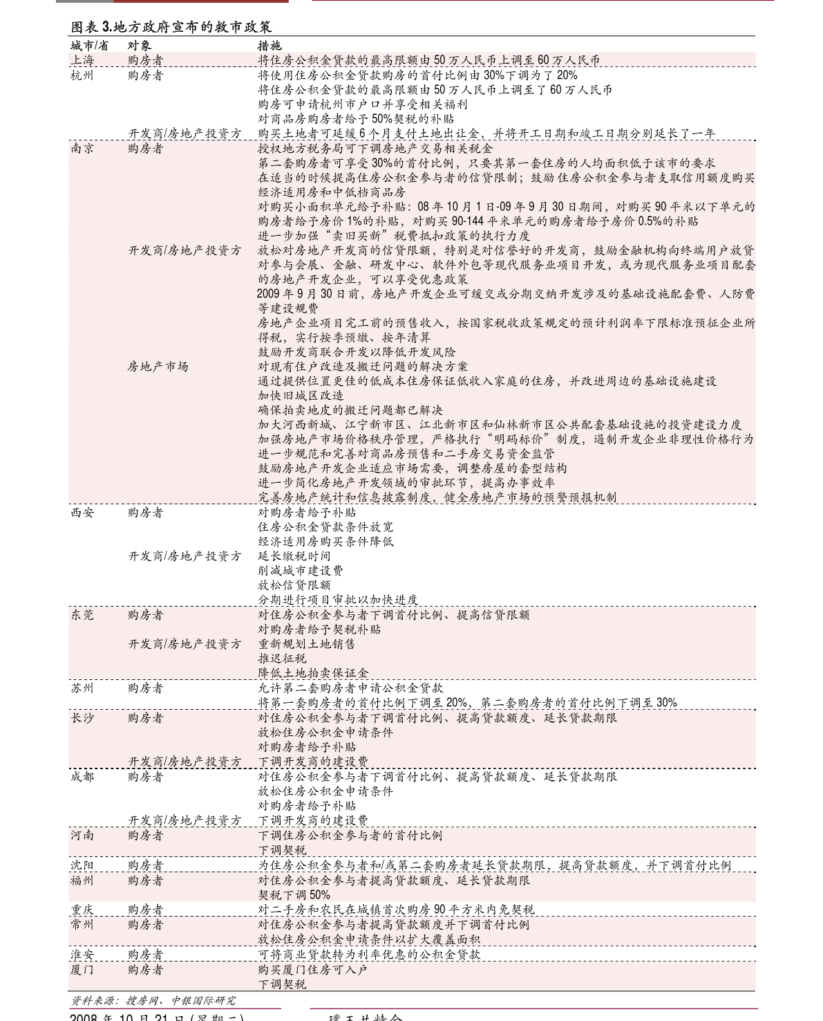 经济日报评团购券自动退款不自动