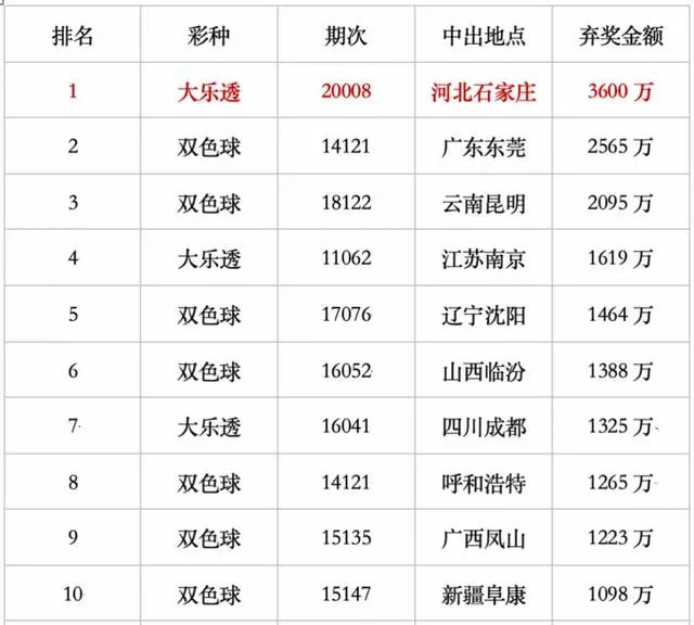 新澳门彩历史开奖记录走势图—探索与解读，澳门彩历史开奖记录走势图解析与探索
