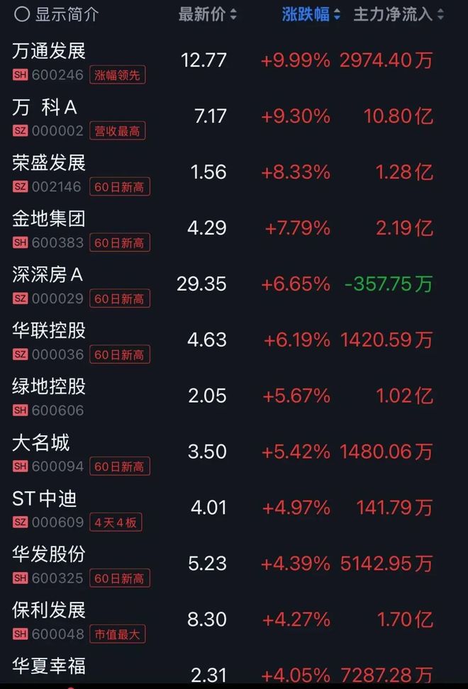 地方新闻 第153页